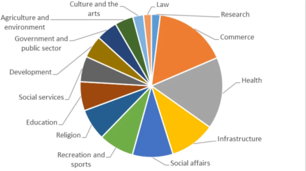 Do EU Nonprofit organisations file accounts? Rules Explained