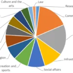 Do EU Nonprofit organisations file accounts? Rules Explained
