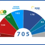 Exploring Political Groups EP: The Forces Behind EU Policy-Making