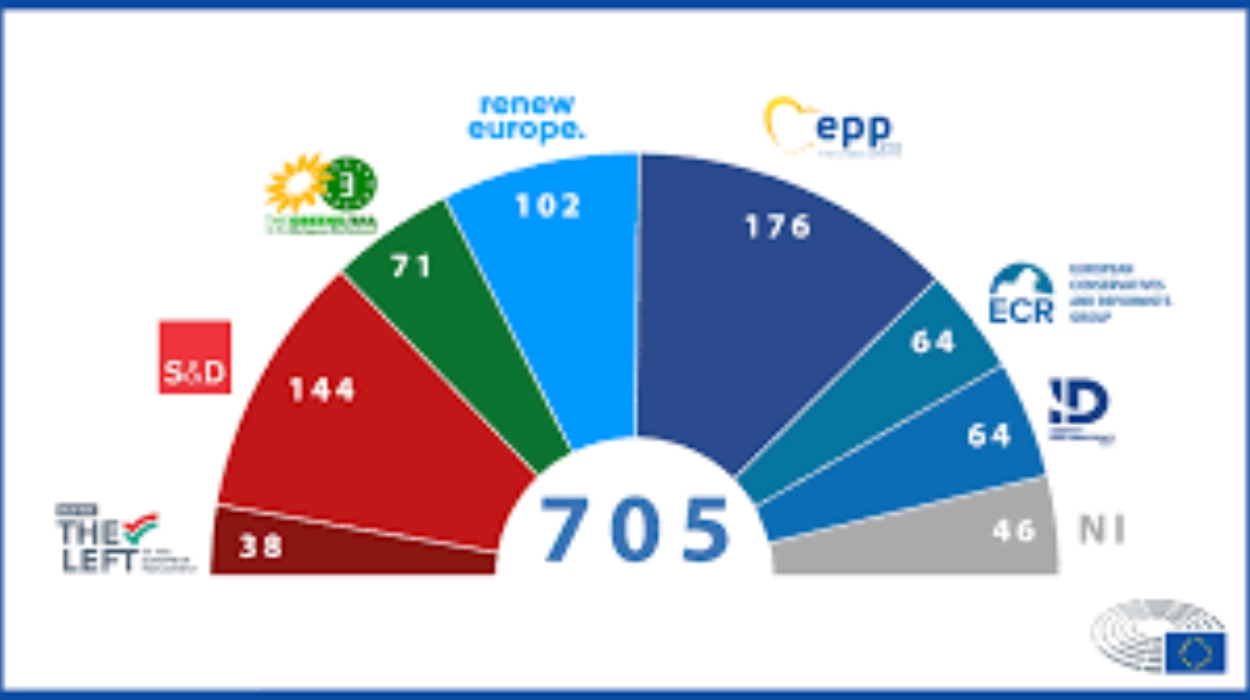 Exploring Political Groups EP The Forces Behind EU Policy-Making
