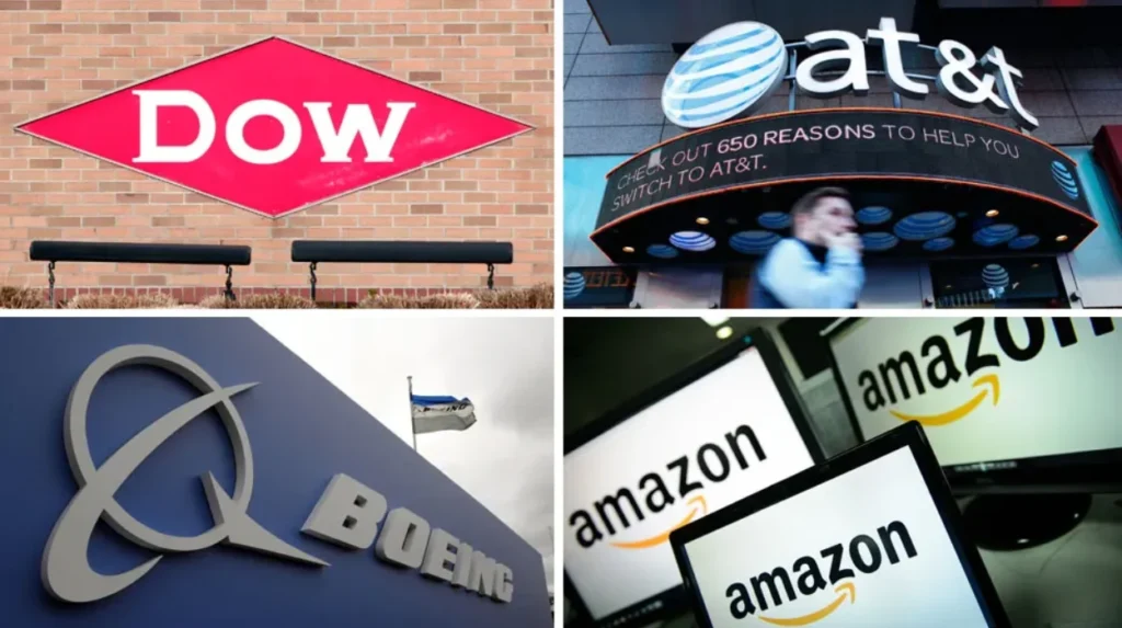 Large Lobbyist Groups